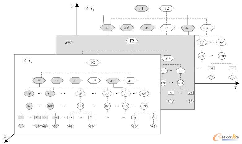 飛機裝配技術(shù)狀態(tài)數(shù)據(jù)網(wǎng)絡(luò)模型