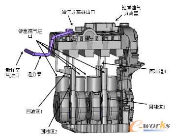 具有通風功能的曲軸箱通風系統