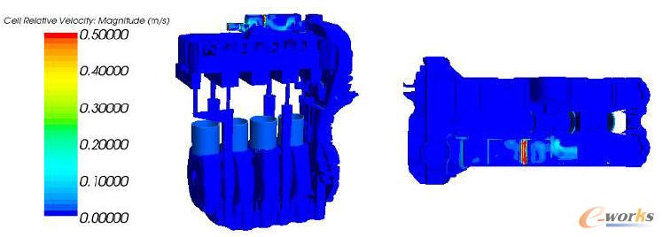無通風功能的曲軸箱通風系統的速度分布圖