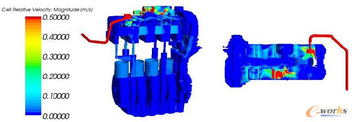 具有通風功能的曲軸箱通風系統的速度分布圖