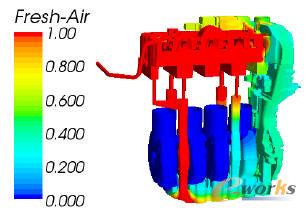 新鮮空氣分布圖
