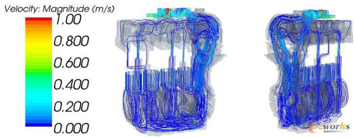 無通風功能的曲軸箱通風系統的流線圖