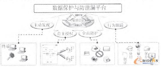 �D1 ��(sh��)��(j��)���o(h��)�c��й©ƽ�_(t��i)�Ŀ��w˼·