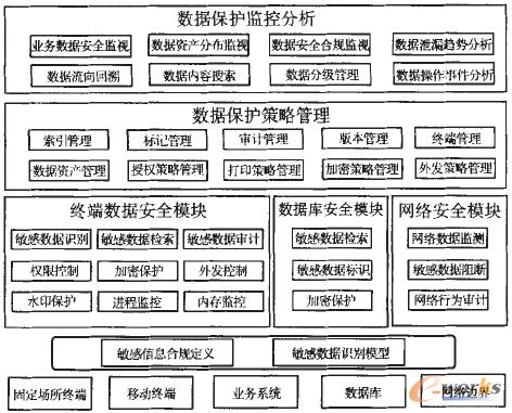 �D3 ��(sh��)��(j��)���o(h��)�c��й©ƽ�_(t��i)���w�ܘ�(g��u)