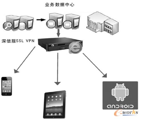 �D1 PC �����ܽK���h���k��ƽ�_ʾ��D