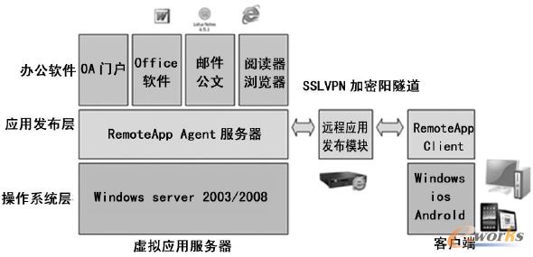 �D3 ܛ���ܘ�