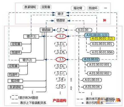 種項結構示意圖