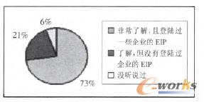 �D1 �͑�(du��)EIP���˽�̶�