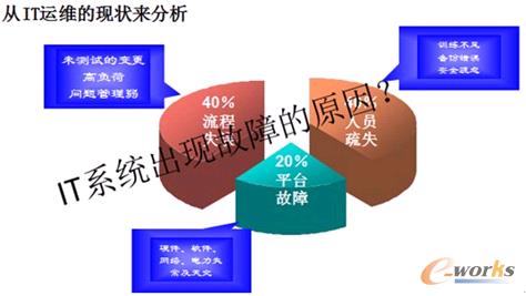 �D1 ITϵ�y���F����ԭ������D