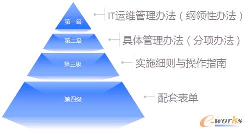 �D3 �����ƶȼ��e�D