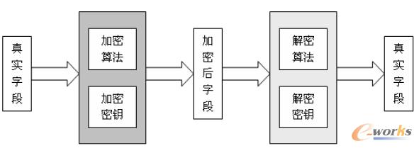 �D2 ���������ֶμӽ�������