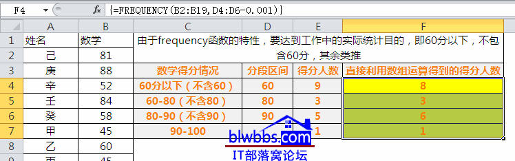 excel�y(t��ng)Ӌ(j��)��?j��n)?sh��)��