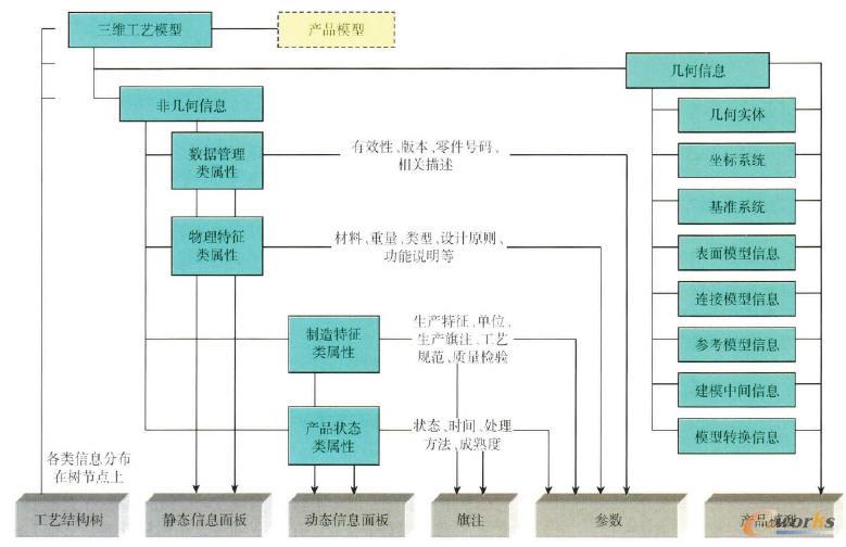 ���S��ˇģ�͵ı��_