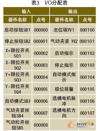 ��I/O�����