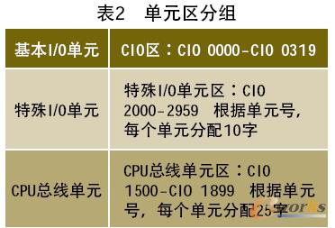 ����Ԫ�^�ֽM