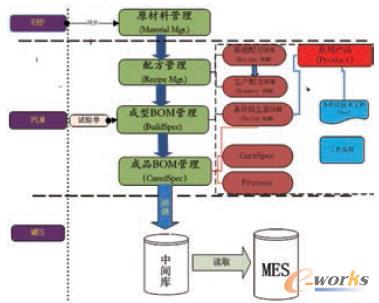 ��Ϣϵ�y(t��ng)�g�I(y��)��(w��)��(sh��)��(j��)���D(zhu��n)�D