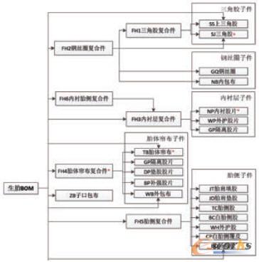 ݆̥�a(ch��n)Ʒ�Y(ji��)��(g��u)���֘�(g��u)��ʾ��D