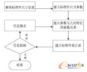 �˜ʼ��Ľ�ģ����