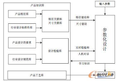 ����֪�R�ą������OӋ�Ļ�������ʾ��D