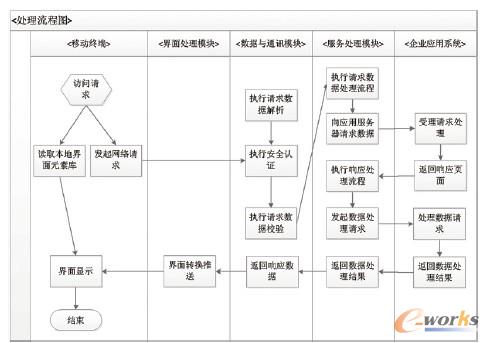 �D1 �m����̎�����̈D