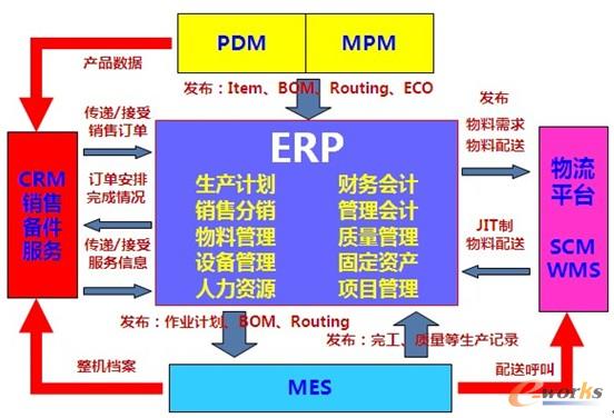 �D1 ����I����ϵ�y�����ܘ�