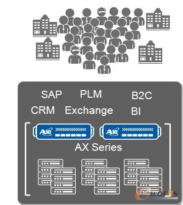 �D3 ����˹������������