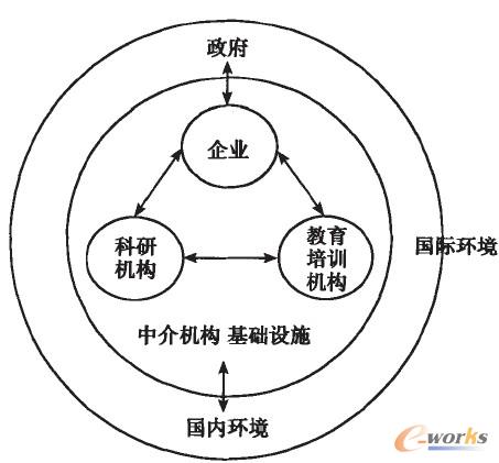 �D1 ���҄�(chu��ng)��ϵ�y(t��ng)�Y(ji��)��(g��u)ʾ��D