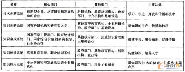 ��1 �ɽM���g(sh��)Ⱥ�w�x��ͬ���Ե��m��(y��ng)��