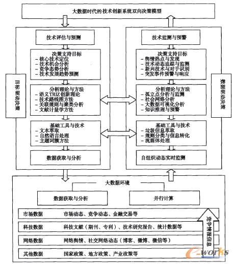 �D2 ��(sh��)��(j��)�r���ļ��g(sh��)��(chu��ng)��ϵ�y(t��ng)�p��Q��ģ��