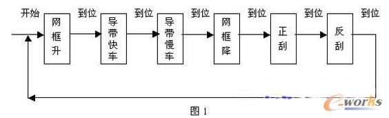 ӡ���C��������ˇ����