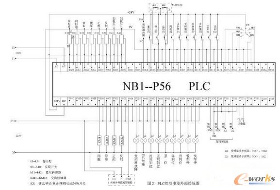 ӡ���C�Ŀ���ϵ�y(t��ng)