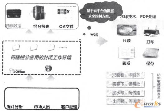 �D1 ��(sh��)��(j��)��ȫ�ܿ�ƽ�_����