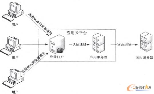 �D2 ��(y��ng)���Ƽ��g(sh��)