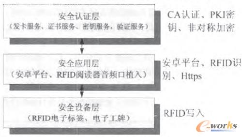�D1 ������ȫϵ�y�ܘ�