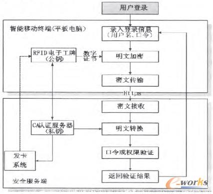 �D2 ������ȫϵ�y�J�C����