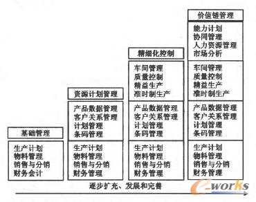 ��ɽ�_Ԫ�豬�O(sh��)�����޹�˾ERP��(sh��)ʩҎ(gu��)��