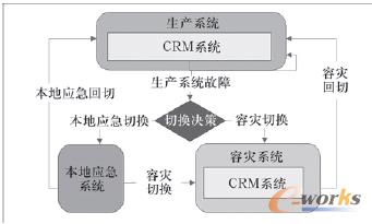 圖4 應急系統使用流程