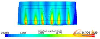 擋風(fēng)玻璃上速度云圖