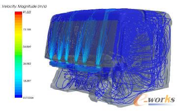 駕駛室內(nèi)部流線(xiàn)