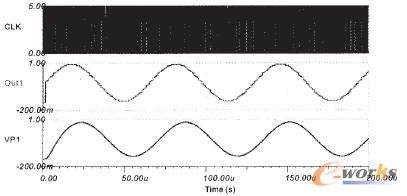 電路中各測量點信號波形