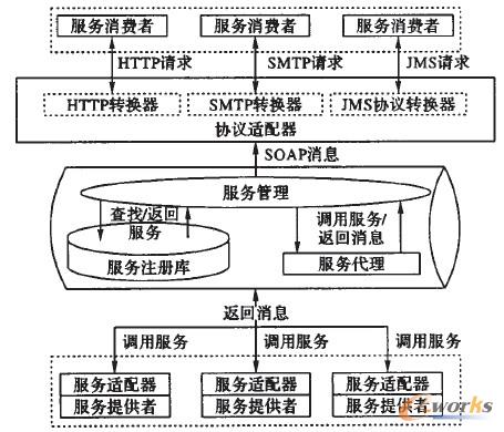 �D1 ESB�ܘ��D