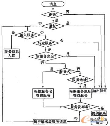 �D3 �����x������