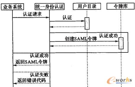 �D4 �I��ϵ�y�c�yһ�����J�C֮�g�Ľ�������