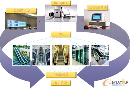 �������ǻ����