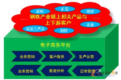 �D4 ��䓄����̘Iģʽģ��