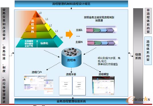 �D3 ĳ��ˎ��I�ĘI�����̹����wϵ���