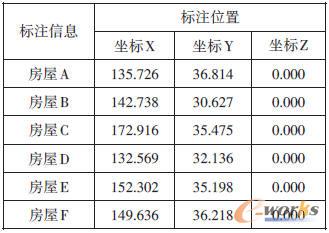 電子表格示意圖
