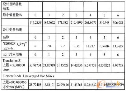 水箱壁厚優(yōu)化仿真
