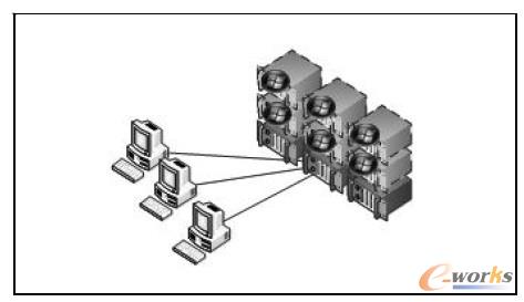 �D2 �����YԴ��(d��)ռģʽʾ��D