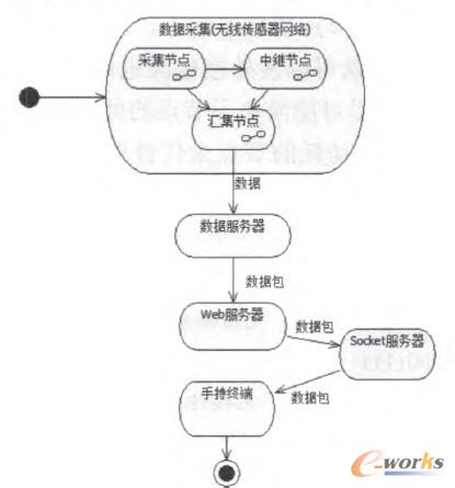 �D2 �O(ji��n)��?c��i)?sh��)��(j��)���(d��ng)�D